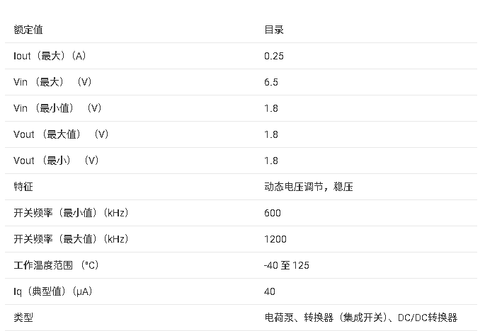 <b class='flag-5'>TPS</b>60502 250mA、1.8<b class='flag-5'>V</b><b class='flag-5'>高效</b>降压<b class='flag-5'>电荷泵</b><b class='flag-5'>数据</b><b class='flag-5'>手册</b>