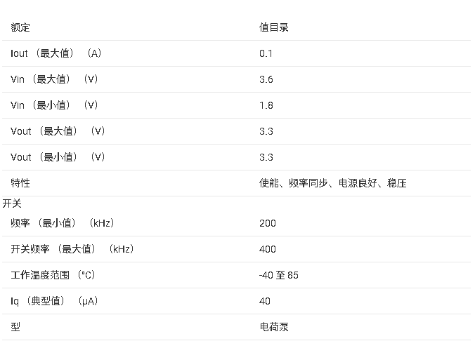<b class='flag-5'>TPS</b>60201 <b class='flag-5'>ѹ</b> <b class='flag-5'>3.3V</b> <b class='flag-5'>100mA</b><b class='flag-5'></b><b class='flag-5'>Ʋ</b><b class='flag-5'>ɱ</b>Դ<b class='flag-5'>ָʾ</b><b class='flag-5'></b><b class='flag-5'>ֲ</b>