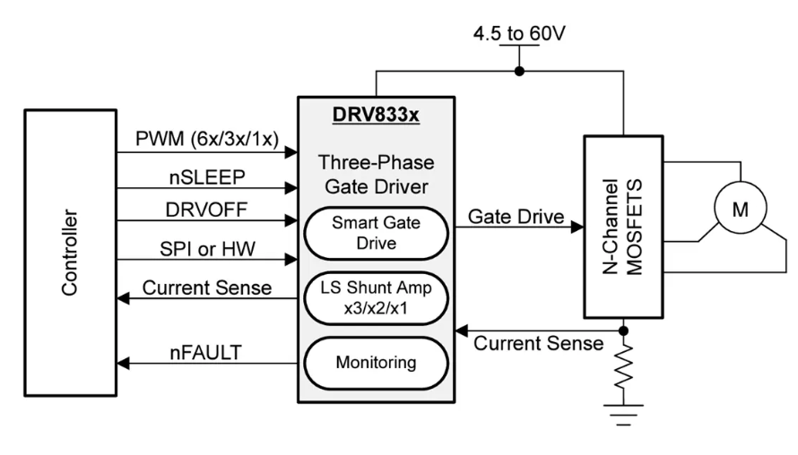 <b class='flag-5'>Texas</b> <b class='flag-5'>Instruments</b> <b class='flag-5'>DRV</b>8334/<b class='flag-5'>DRV8334-Q1</b>ʽդ<b class='flag-5'></b><b class='flag-5'></b><b class='flag-5'>ֲ</b>
