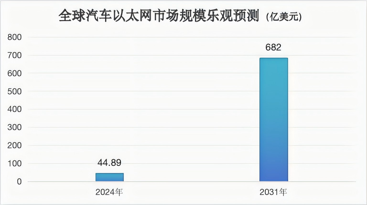 <b class='flag-5'>̫</b>47.8%<b class='flag-5'>MACsec</b>ǰȫ