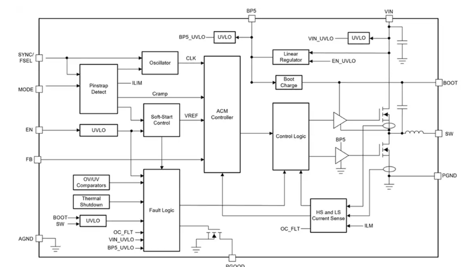 Texas Instruments TPSM843620 6A SWIFT?<b class='flag-5'>降壓電源模塊</b>數據手冊