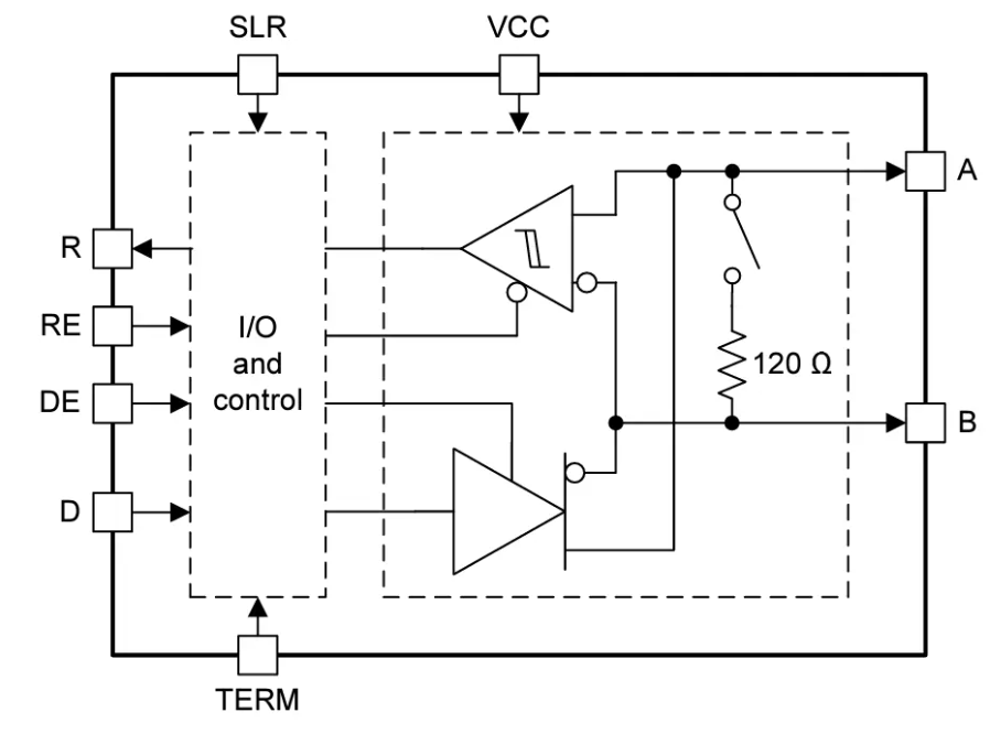 Texas Instruments THVD1454<b class='flag-5'>˫</b>RS-485շֲ