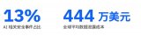 IBMб棺13%ҵAIģͻAIӦõ<b class='flag-5'>ȫ©</b> ȱƵķʿƹ