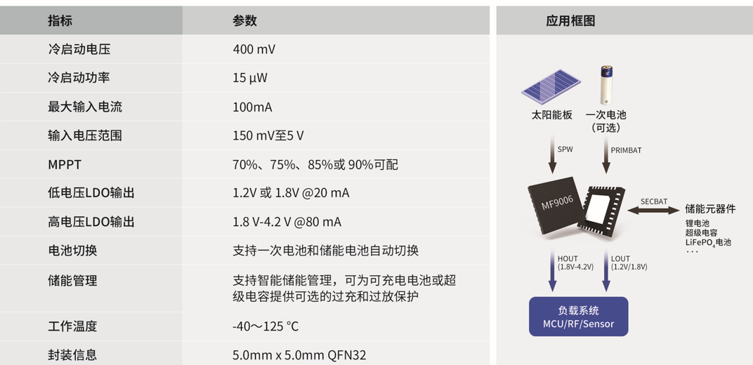微能量采集（EH）技术：发展、误解与成本分析