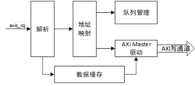 <b class='flag-5'>NVMe</b><b class='flag-5'></b><b class='flag-5'></b><b class='flag-5'>֮</b><b class='flag-5'></b><b class='flag-5'>XDMA</b>14 <b class='flag-5'>PCIe</b>Ӧ<b class='flag-5'>ģ</b>