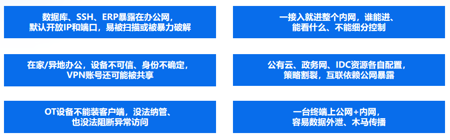明阳 ZTnet 零信托平台为清静而生