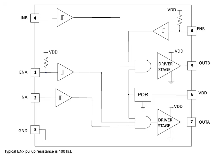 Texas Instruments UCC27444/UCC27444-Q1 4A低側柵極驅動器數據手冊
