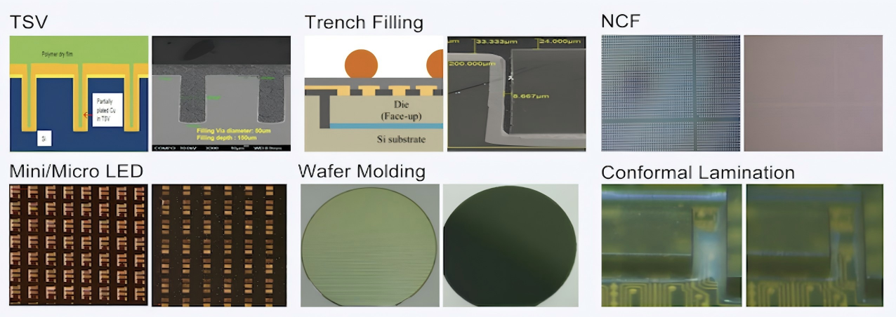 屹立芯創(chuàng)交付晶圓級真空貼壓膜系統(tǒng)：國產(chǎn)高端裝備助力先進封裝良率躍升