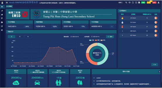 微电网