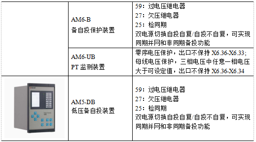 已過濾：AM系列微機(jī)保護(hù)裝置在中東區(qū)天然氣回收站配電工程中的應(yīng)用875.png