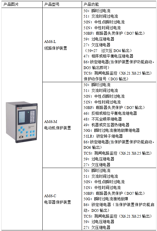 已過濾：AM系列微機(jī)保護(hù)裝置在中東區(qū)天然氣回收站配電工程中的應(yīng)用872.png