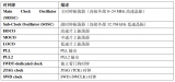 RAϵFSP⿪ʵսָϣ29CGC<b class='flag-5'>ʱ</b><b class='flag-5'>·</b><b class='flag-5'>ʱ</b>