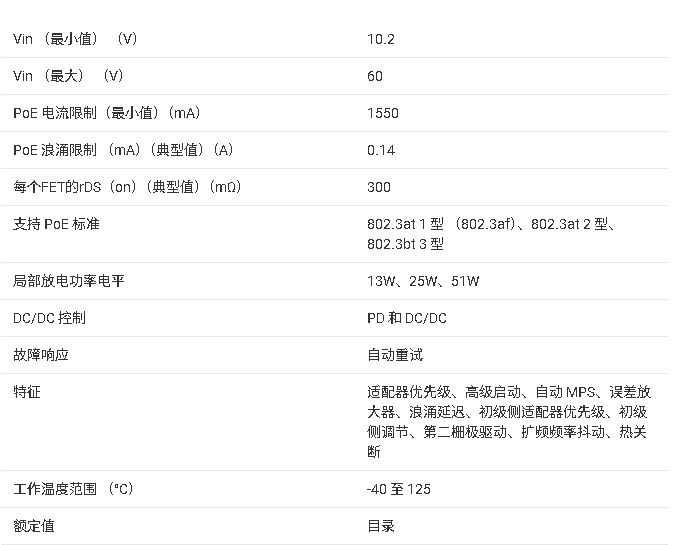 TPS23730 IEEE 802.3bt type-<b class='flag-5'>3</b> <b class='flag-5'></b> 1-6 <b class='flag-5'>PoE</b> 2 <b class='flag-5'>PD</b><b class='flag-5'></b>Ч <b class='flag-5'>DC-DC</b> <b class='flag-5'></b><b class='flag-5'></b><b class='flag-5'>ֲ</b>