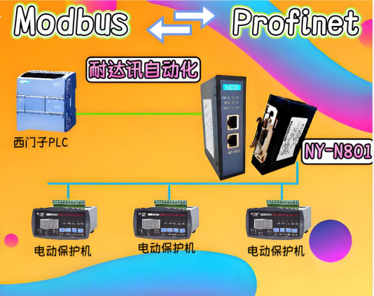 MODBUS轉(zhuǎn)PROFINET連接電機在冶金設備保護系統(tǒng)的工業(yè)級實現(xiàn)