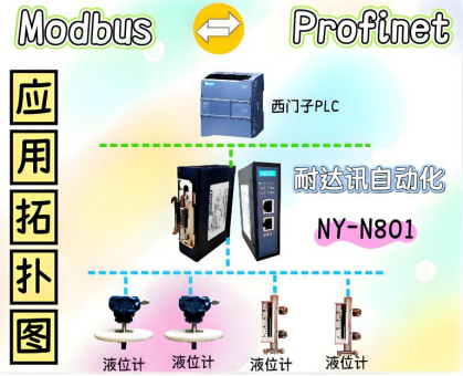MODBUS 轉 PROFINET 連接<b class='flag-5'>液位計</b>:化工<b class='flag-5'>車間</b>的協(xié)議兼容解決方案