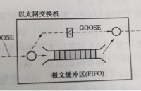 ʲôGOOSEIEC 61850<b class='flag-5'>վ</b><b class='flag-5'>ϵͳ</b>ʲô<b class='flag-5'></b>