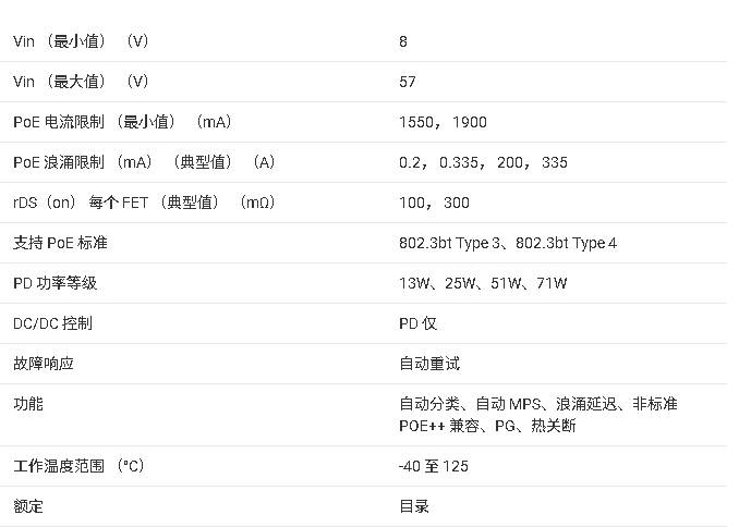 TPS2372 IEEE 802.3bt PoE  PD ӿڣԶ MPS Զ๦ֲ
