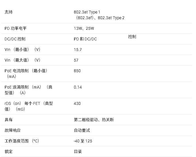 TPS23785B 高功率、高效率 PoE PD 和 DC-DC 控制器數(shù)據(jù)手冊(cè)