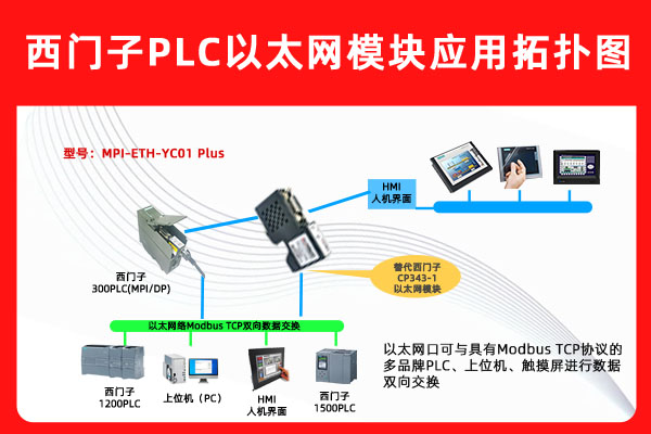 西門子S7-300PLC借助于MPI轉以太網(wǎng)模塊同時與S7-1200PLC和觸摸屏通訊案例
