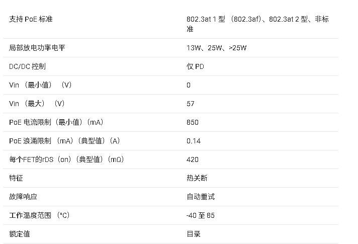 TPS2379 IEEE 802.3at PoE 高功率 PD 接口，带外部栅极驱动器数据手册