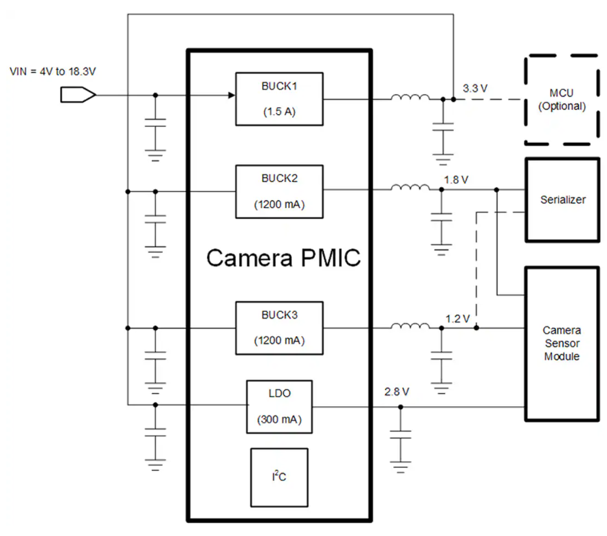 Texas Instruments <b class='flag-5'>TPS650332-Q1</b><b class='flag-5'></b><b class='flag-5'>ͷ</b><b class='flag-5'>PMIC</b>ԼӦõ·