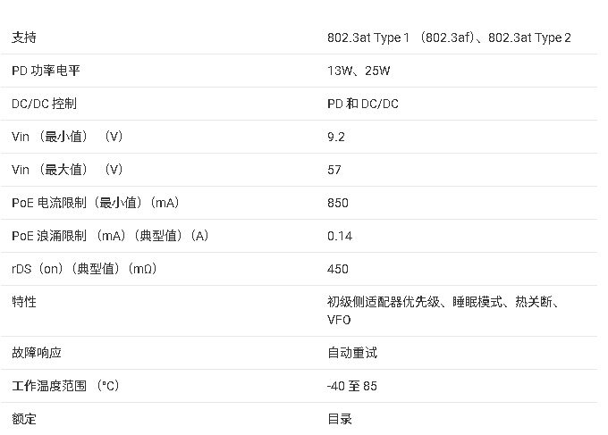 <b class='flag-5'>TPS</b>23752 <b class='flag-5'>IEEE</b> <b class='flag-5'>802.3at</b> <b class='flag-5'>PoE</b> <b class='flag-5'>ӿ</b>ʽ <b class='flag-5'>DC-DC</b> <b class='flag-5'></b>˯ģʽ<b class='flag-5'></b><b class='flag-5'>ֲ</b>