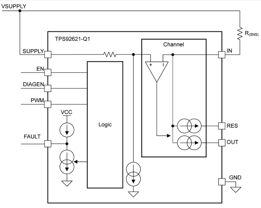 <b class='flag-5'></b><b class='flag-5'>TPS92621-Q1</b>ͨ<b class='flag-5'>LED</b><b class='flag-5'></b>