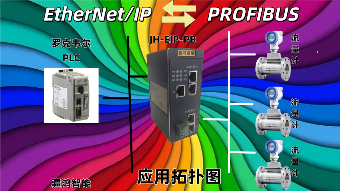 ʯ<b class='flag-5'>Ȼ</b>ҵЭںϣEtherNet/IP  PROFIBUS DP صĹؼ