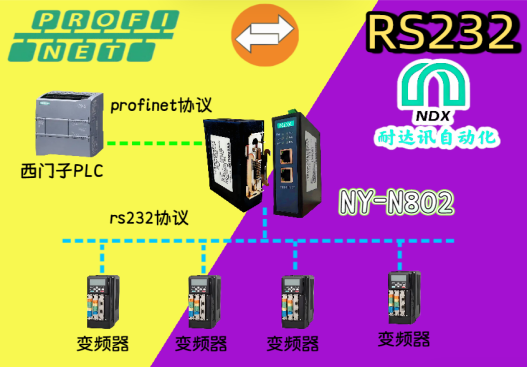 Profinet 如何 “馴服” RS232 變頻器？關鍵突破在此