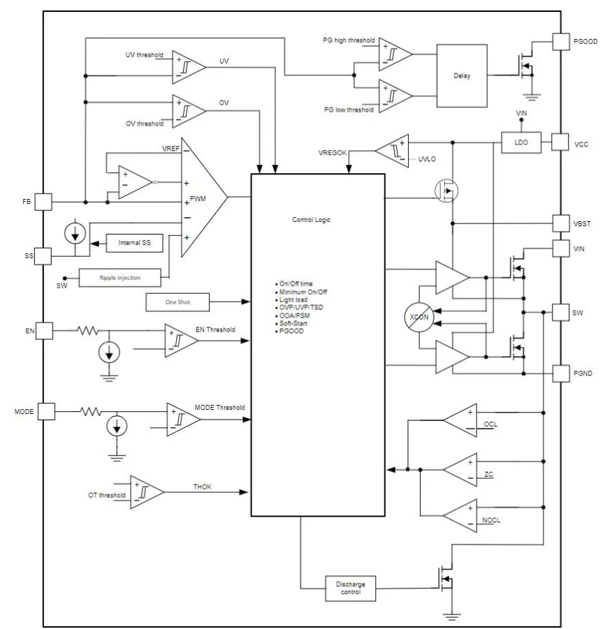 <b class='flag-5'>TPS</b>51386<b class='flag-5'>ͬ</b><b class='flag-5'>ѹ</b><b class='flag-5'>ת</b><b class='flag-5'></b><b class='flag-5'></b>Ӧ<b class='flag-5'>ָ</b>