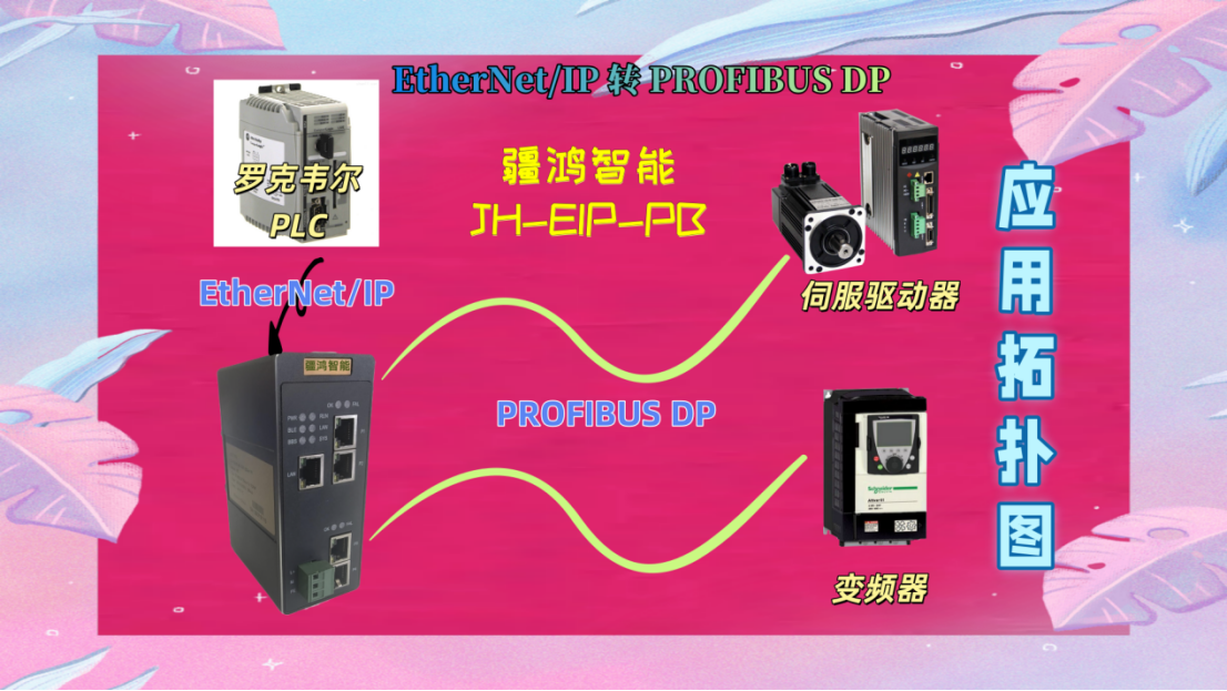ơƹװϵġ١EtherNet/IP ת <b class='flag-5'>PROFIBUS</b> DP ʵս