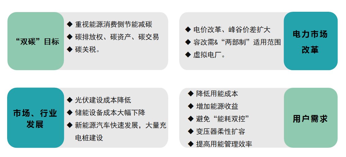 安科瑞 EMS3.0：以全链路管控 + 绿电消纳，为零碳园区按下 “加速键”
