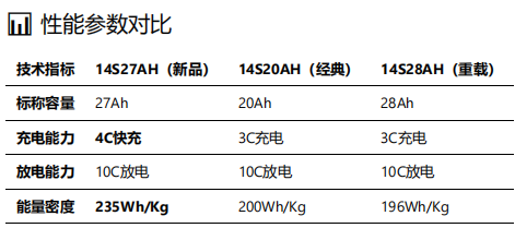 正方科技14S27AH智能电池组震撼上市
