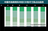 <b class='flag-5'>2025</b>ϰй<b class='flag-5'>ó</b>пCIDʸߴ98%