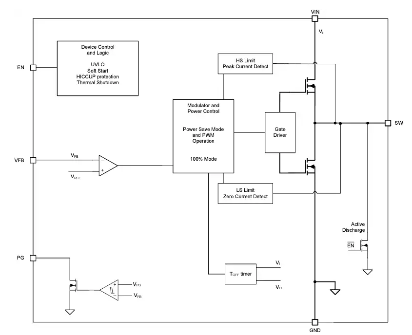 TPS62A01-Q1<b class='flag-5'>ͬ</b><b class='flag-5'>ѹ</b><b class='flag-5'>ת</b>ָ