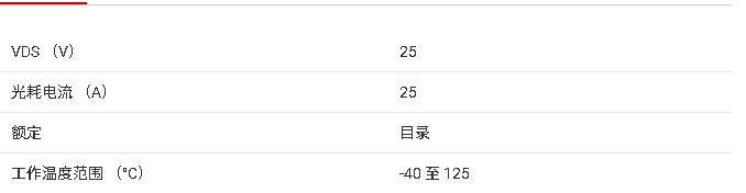 CSD96416 50<b class='flag-5'>A</b> <b class='flag-5'>峰值</b>连续<b class='flag-5'>电流</b>同步降压 NexFET? 智能<b class='flag-5'>功率</b>级数据手册