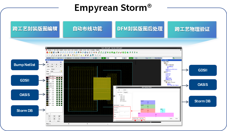 華大九天推出芯粒（Chiplet）與2.5D/3D先進封裝版圖設計解決方案Empyrean Storm