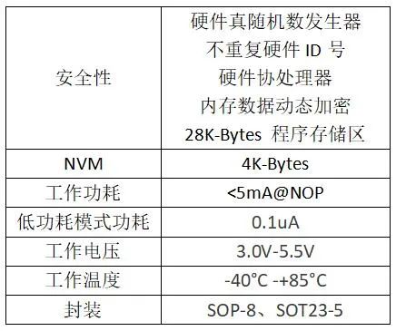 凌科芯安LCS4110R加密芯片的規(guī)格參數(shù)