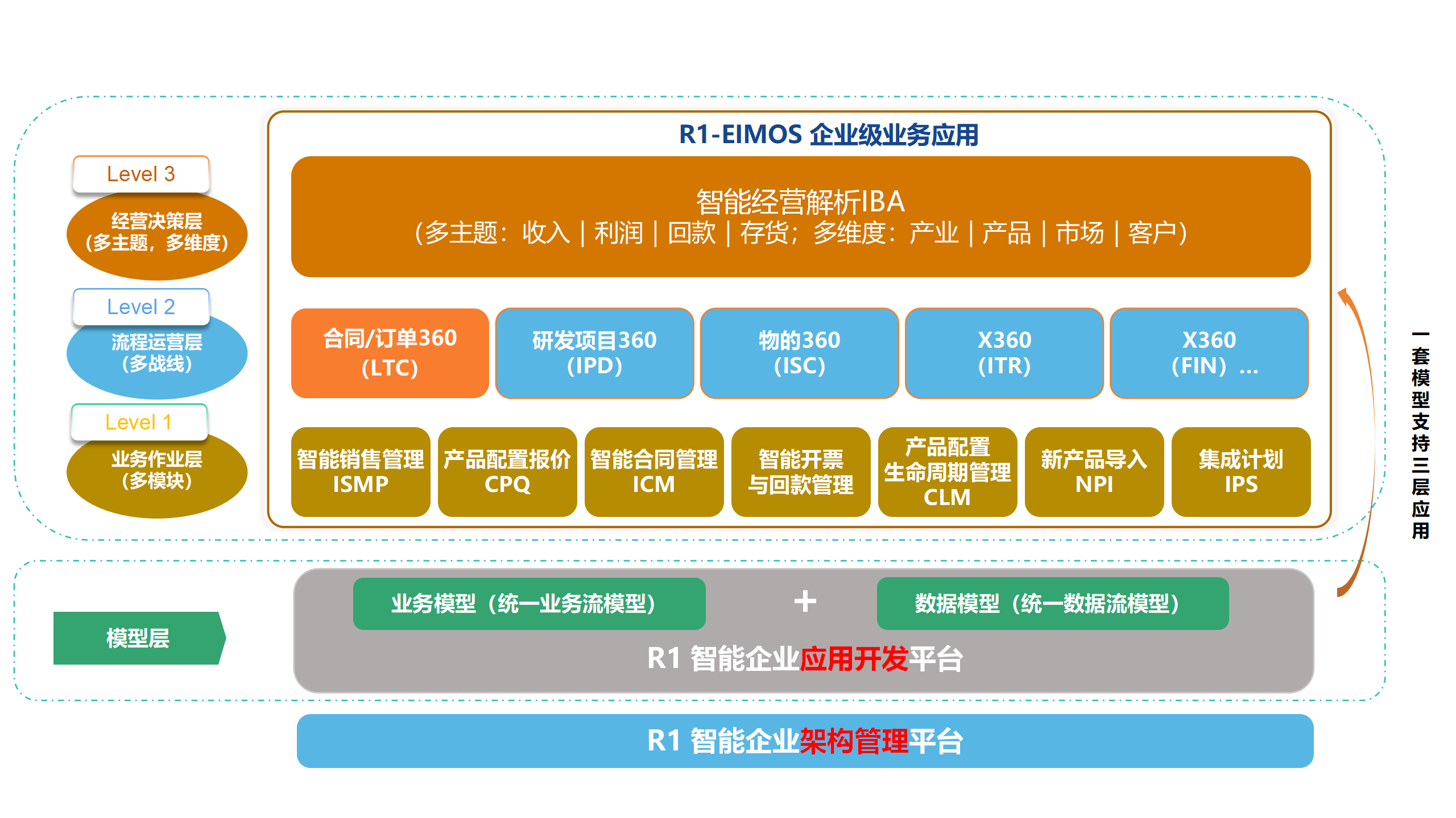 中软国际推出R1-EIMOS企业数智化转型支撑平台