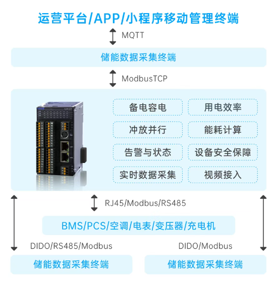 信捷電氣亮相第四屆EESA儲(chǔ)能展