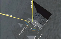 FIB 技術（Focused Ion Beam）的核心應用