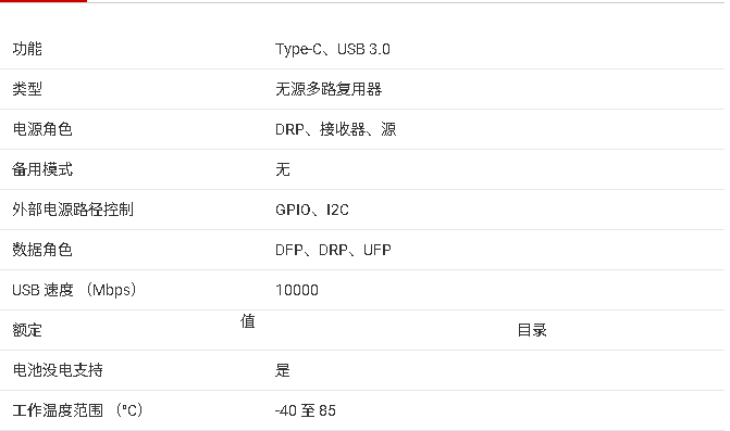 ?<b class='flag-5'>HD3SS3220</b>/<b class='flag-5'>HD3SS3220</b>L <b class='flag-5'>USB</b> <b class='flag-5'>Type-C</b><b class='flag-5'></b><b class='flag-5'></b><b class='flag-5'>ĵ</b><b class='flag-5'>ܽ</b>