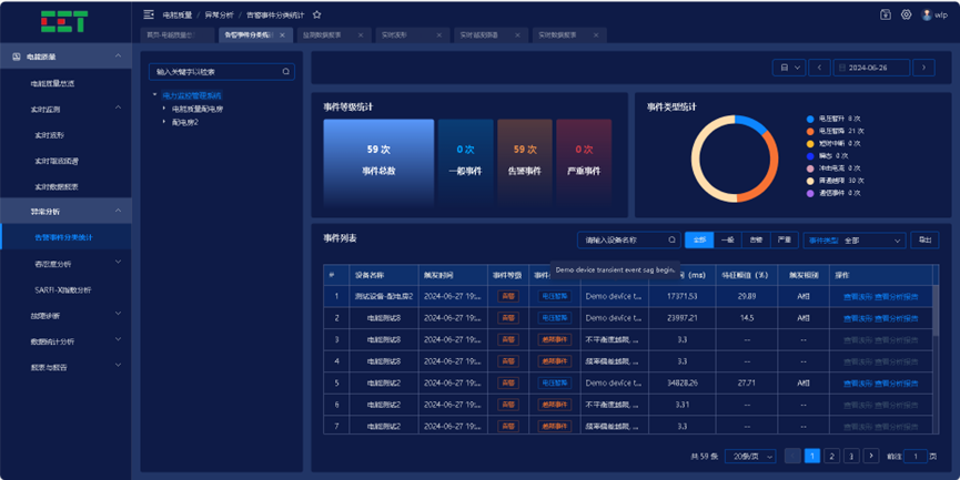 PQAS电能质量公共组件在新型电力系统中的应用