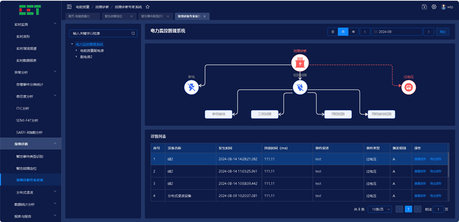 PQAS电能质量公共组件在新型电力系统中的应用