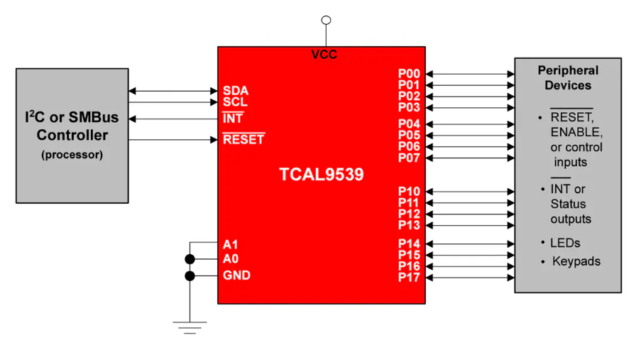 TCAL9539 <b class='flag-5'>I</b>2C<b class='flag-5'>I</b>/<b class='flag-5'>O</b>չӦָ