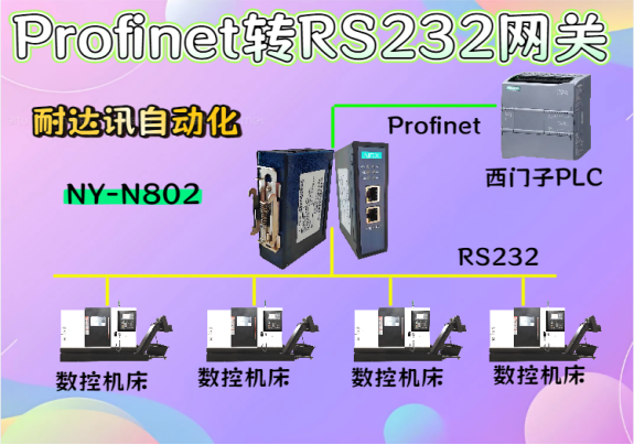 不可思议！耐达讯这个方法让 RS232 与 Profinet 完美牵手数控机床！