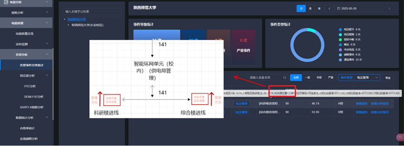 PQAS电能质量公共组件在新型电力系统中的应用