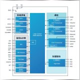 <b class='flag-5'>納</b><b class='flag-5'>芯</b><b class='flag-5'>微</b><b class='flag-5'>推出</b>NSR926<b class='flag-5'>X</b><b class='flag-5'>系列</b>車規級SBC系統基礎芯片