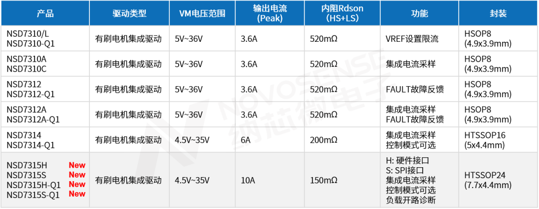 7ce7881a-6d21-11f0-a18e-92fbcf53809c.png