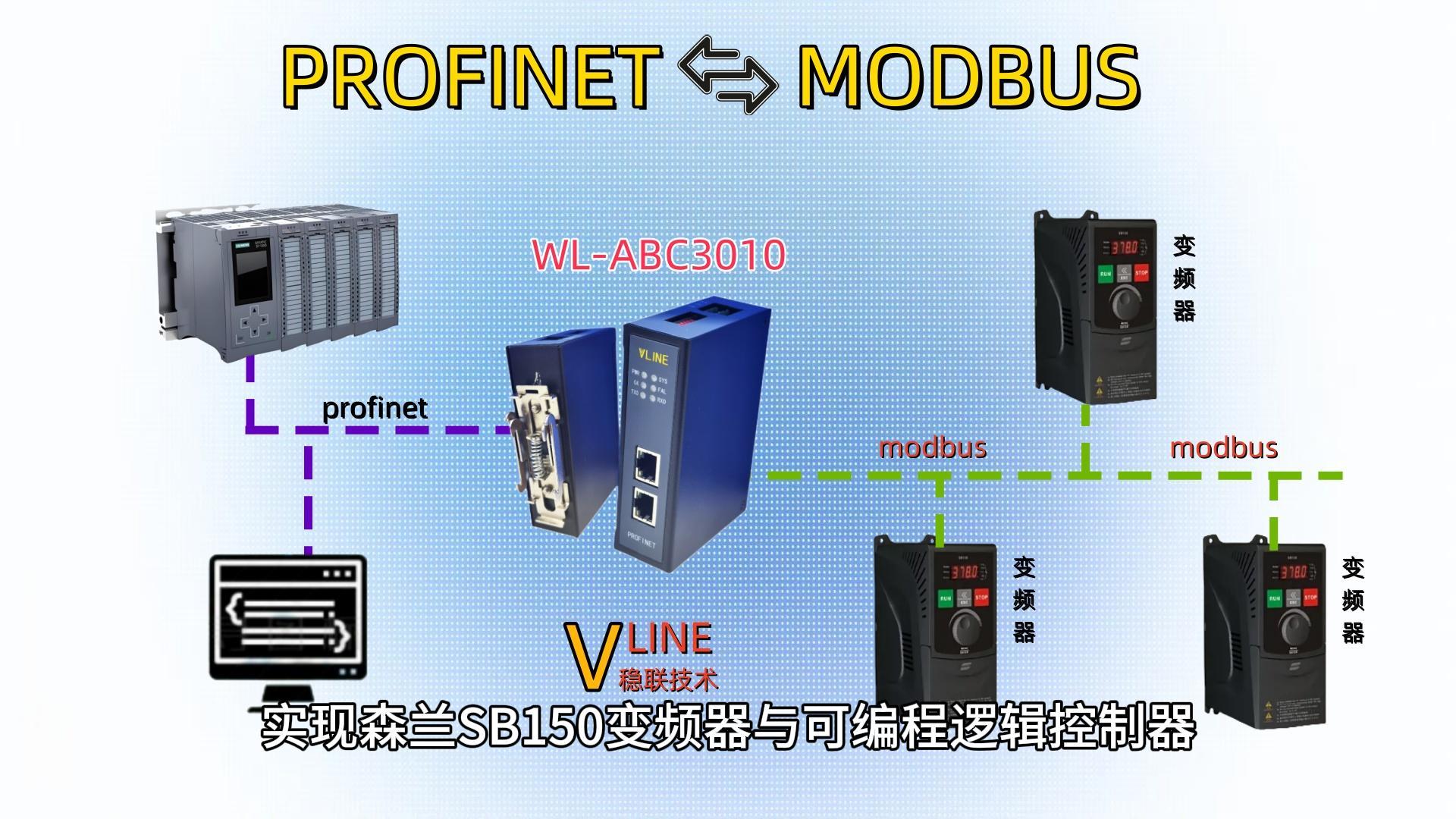 通過(guò)Modbus RTU轉(zhuǎn)Profinet網(wǎng)關(guān)實(shí)現(xiàn)SB150變頻器與PLC的集成配置